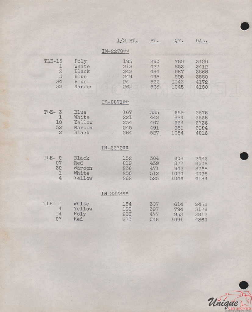 1940 Ford Paint Charts PPG 5